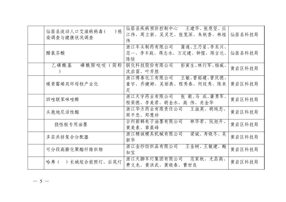 2009年台州市科技进步奖申报推荐项目目录_第3页