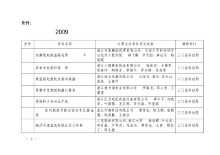 2009年台州市科技进步奖申报推荐项目目录