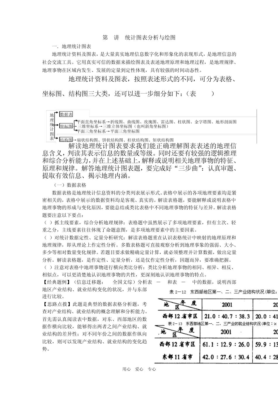 2009年地理统计图表精讲—统计图表分析与绘图_第1页