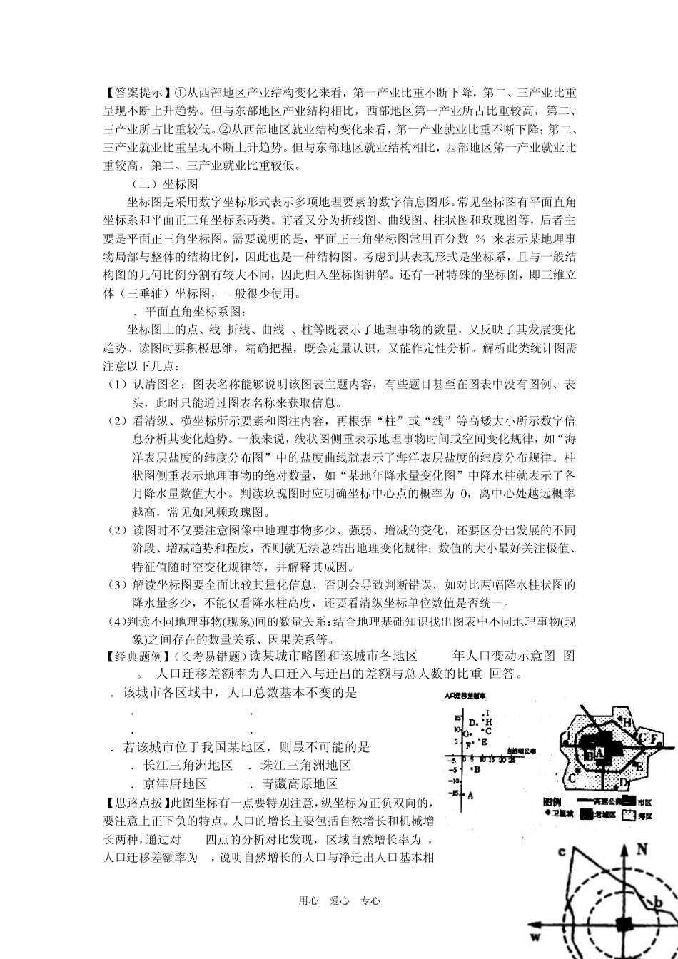 2009年地理统计图表精讲—统计图表分析与绘图_第2页