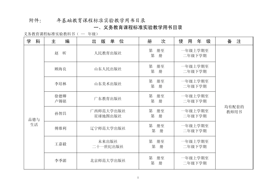 2009年基础教育课程标准实验教学用书目录_第1页
