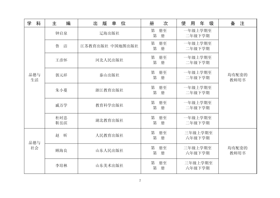 2009年基础教育课程标准实验教学用书目录_第2页