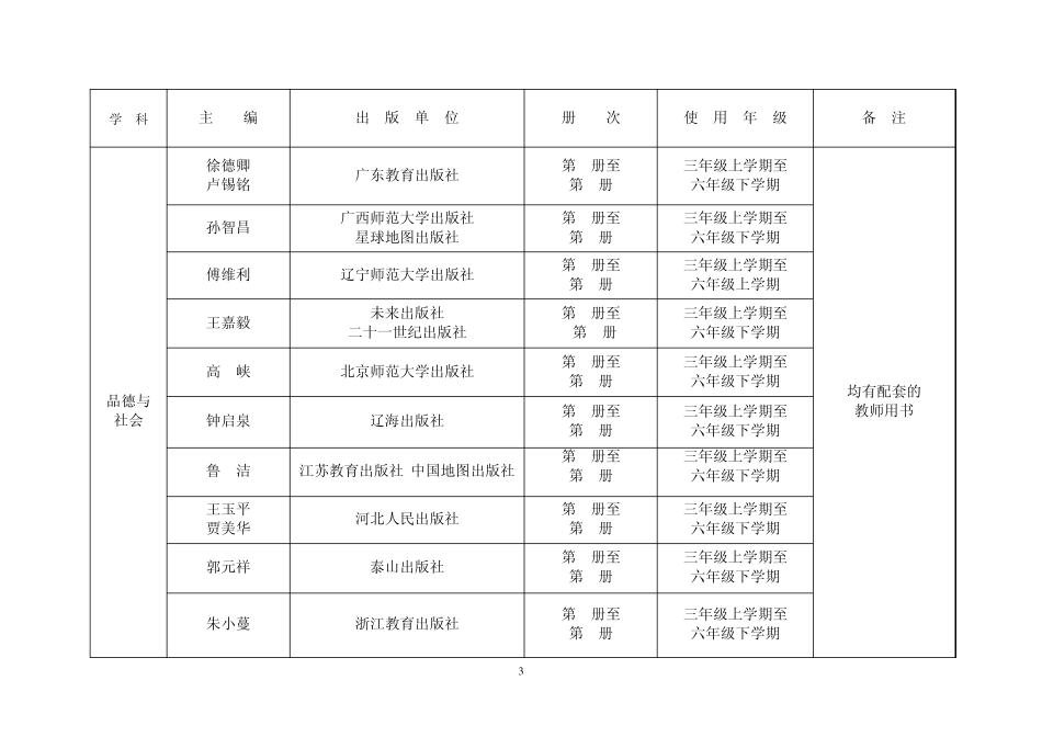 2009年基础教育课程标准实验教学用书目录_第3页