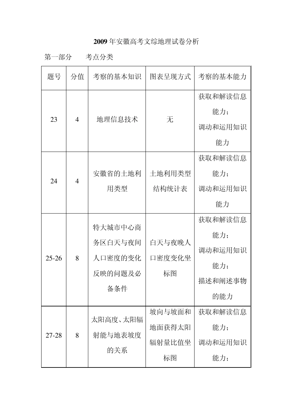 2009年安徽高考文综地理试卷分析_第1页