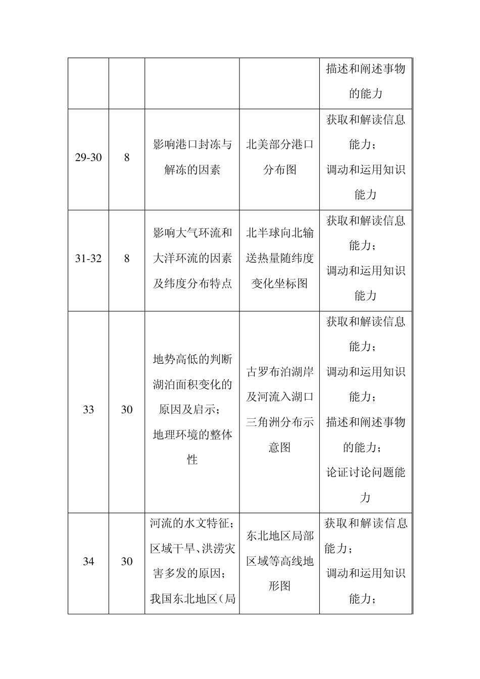 2009年安徽高考文综地理试卷分析_第2页