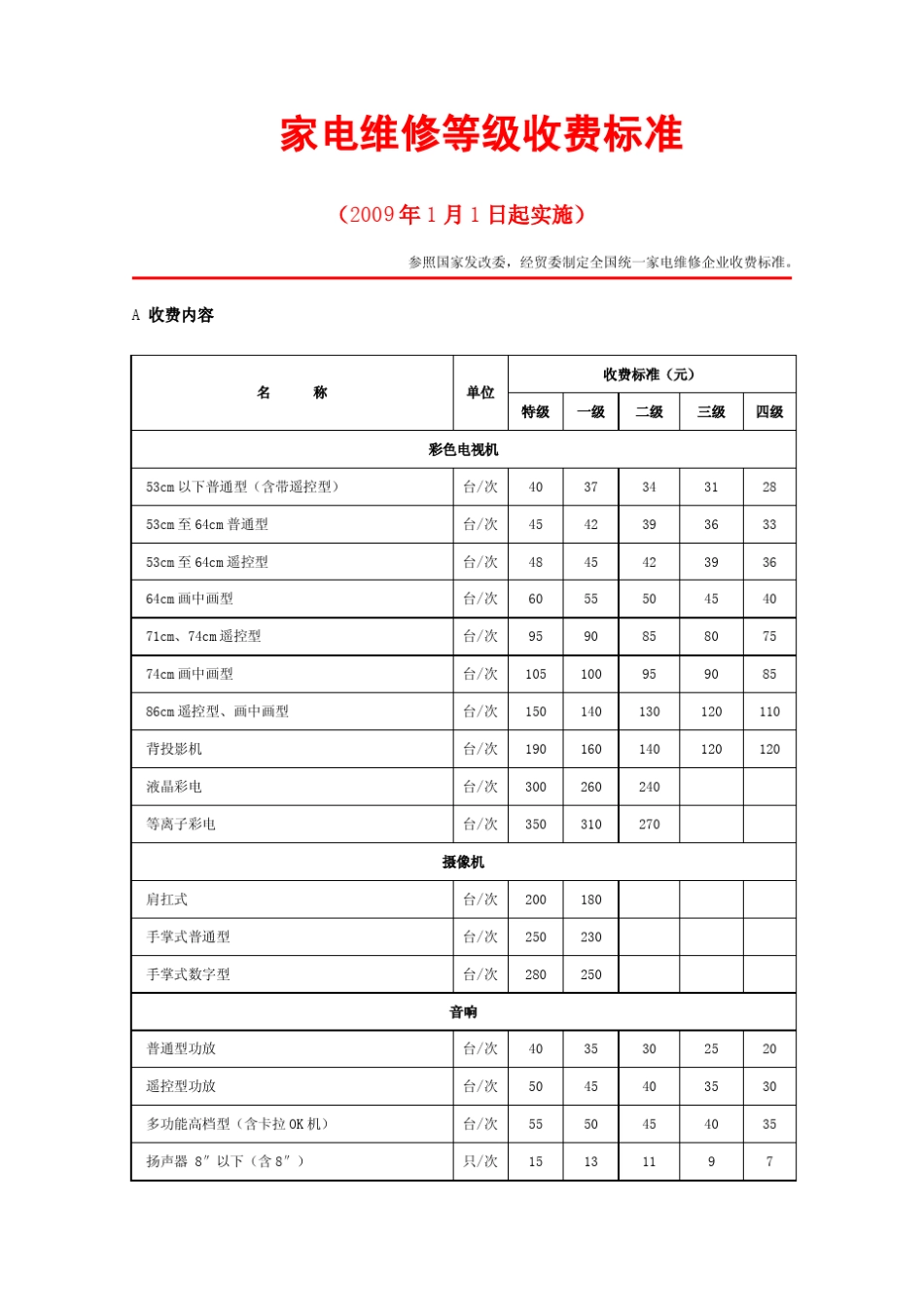 2009年家电维修等级收费标准_第1页
