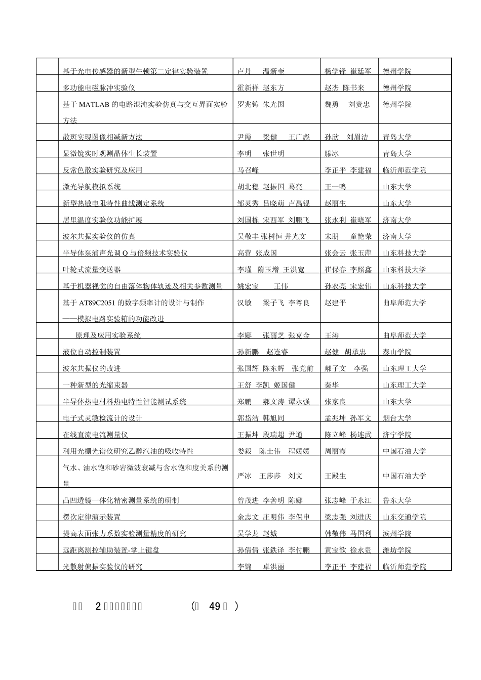 2009年山东省大学生科技节物理科技创新大赛_第2页