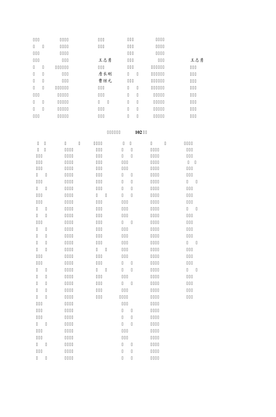 2009年常德市高中数学竞赛获奖情况_第3页