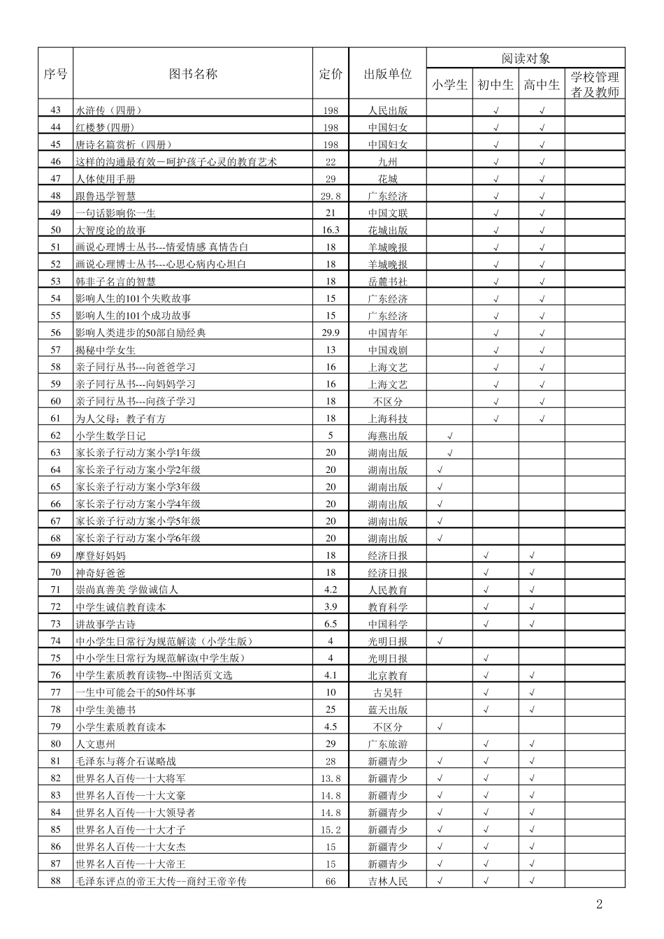 2009年广东省中小学图书馆(室)推荐书目_第2页