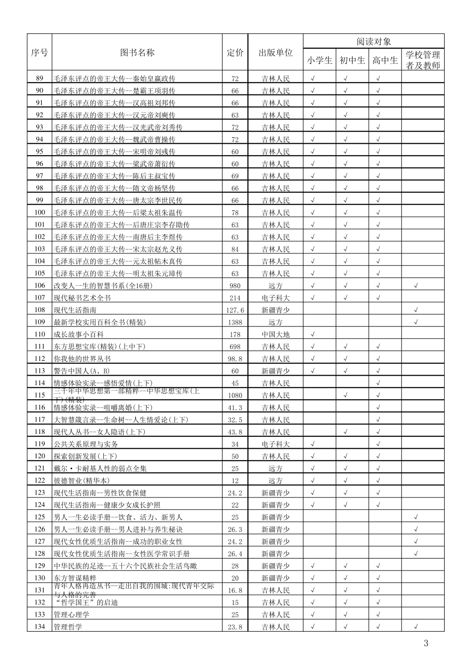 2009年广东省中小学图书馆(室)推荐书目_第3页