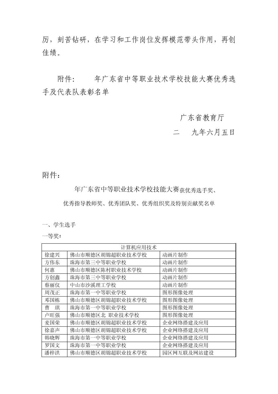 2009年广东省中等职业技术学校技能大赛获奖_第2页