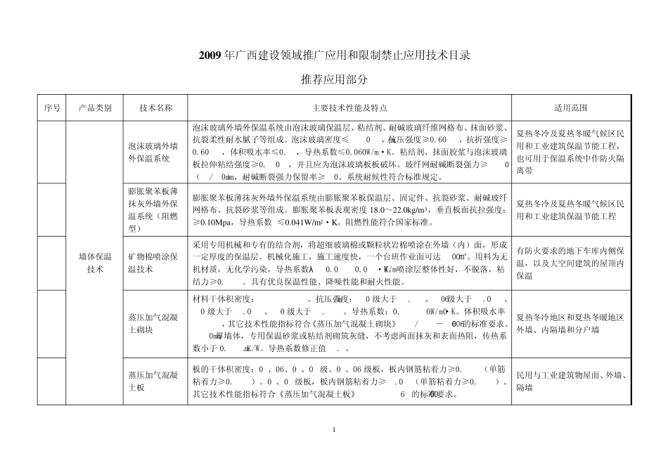 2009年广西建设领域推广应用和限制禁止应用技术目录_第1页