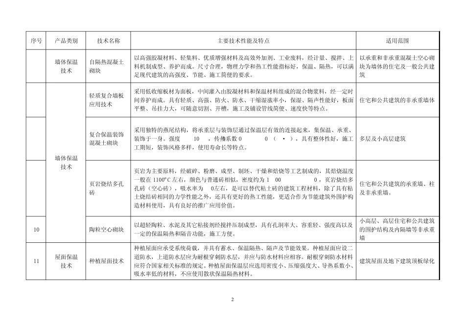 2009年广西建设领域推广应用和限制禁止应用技术目录_第2页