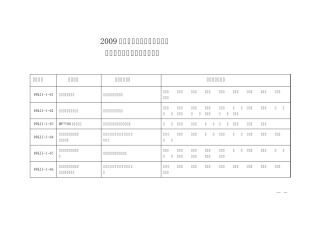 2009年度中华全国工商业联合会