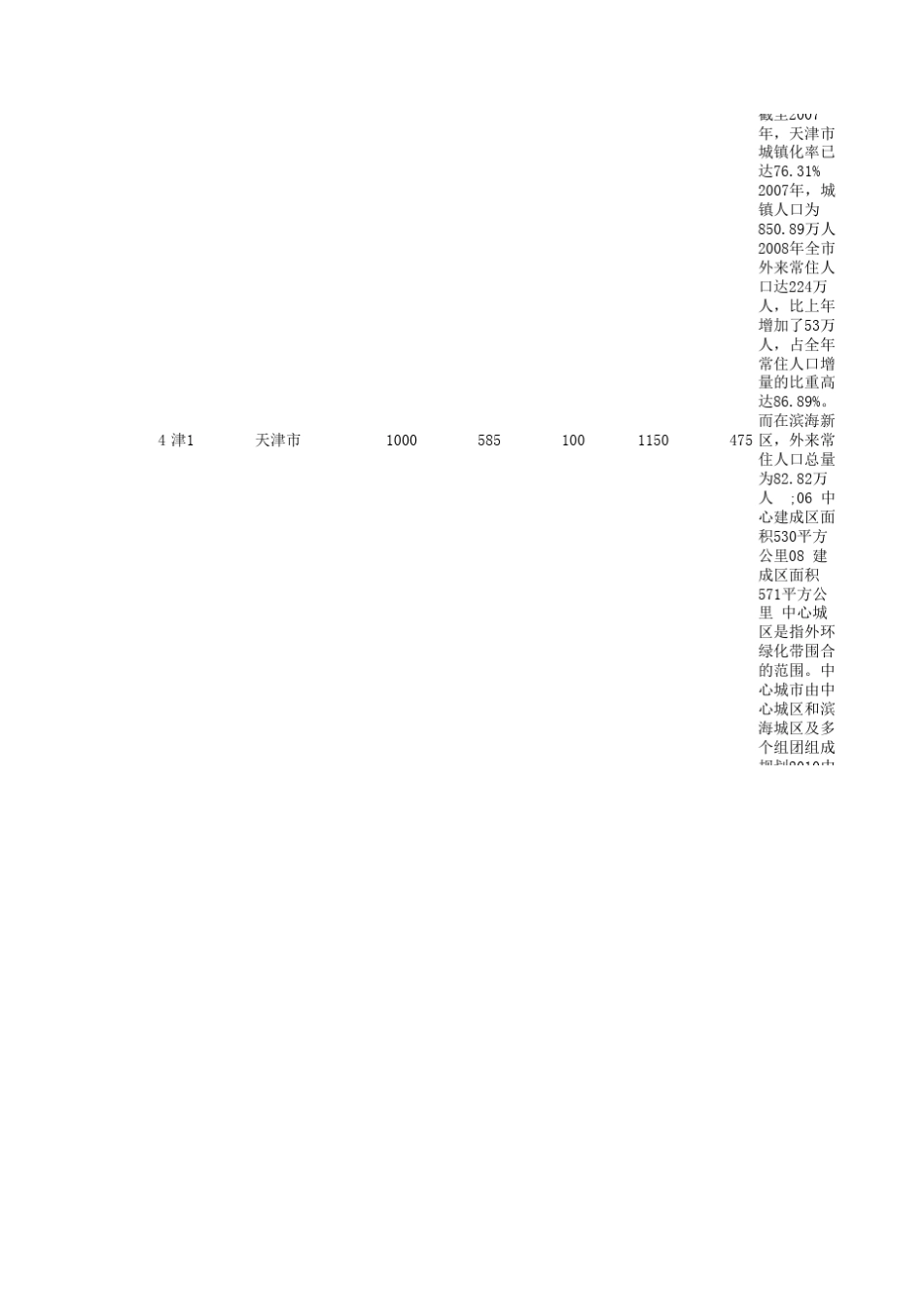 2009年度中国大陆城市主城区人口排名榜_第3页