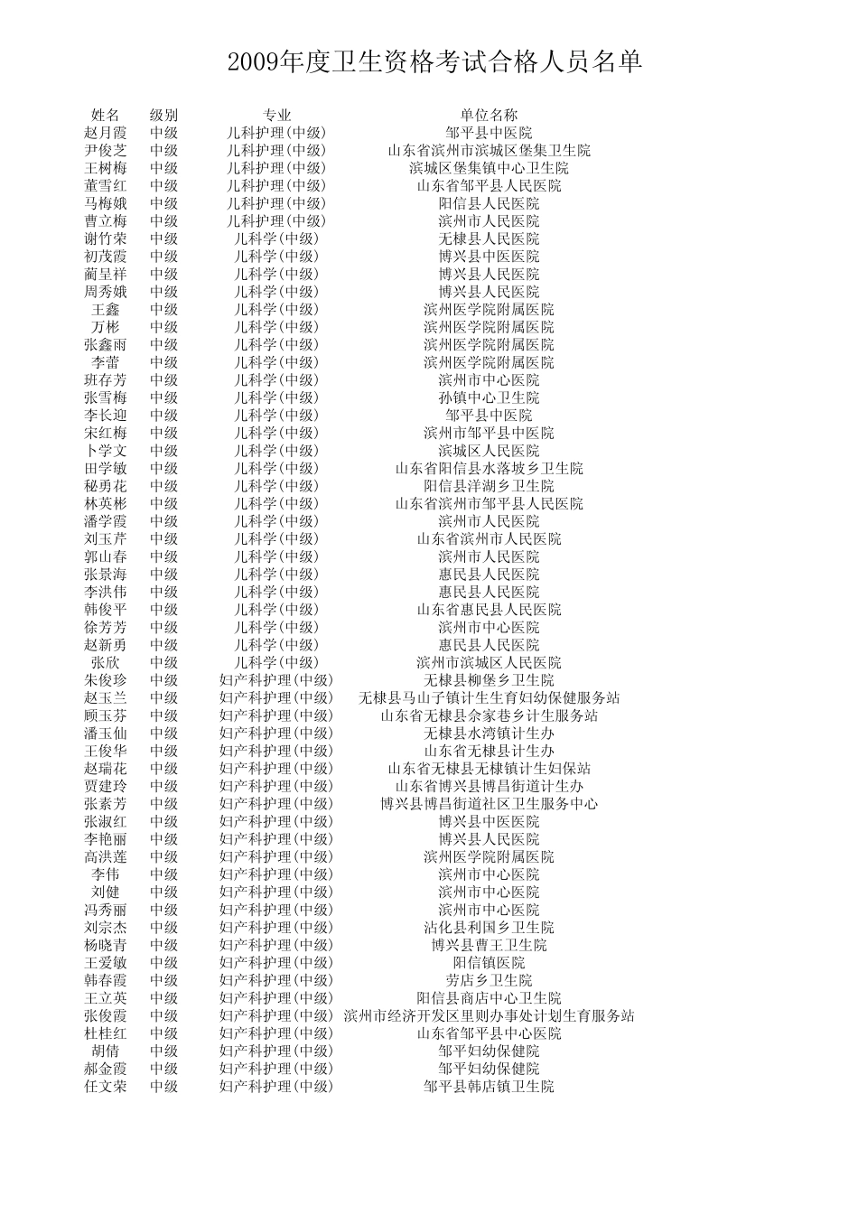2009年度全国卫生专业技术资格(初级、中级护理学)考试合格人员_第1页