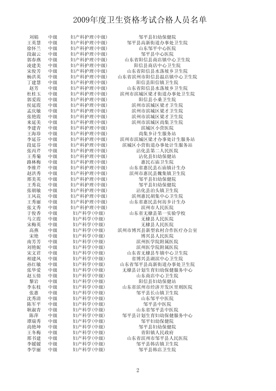 2009年度全国卫生专业技术资格(初级、中级护理学)考试合格人员_第2页