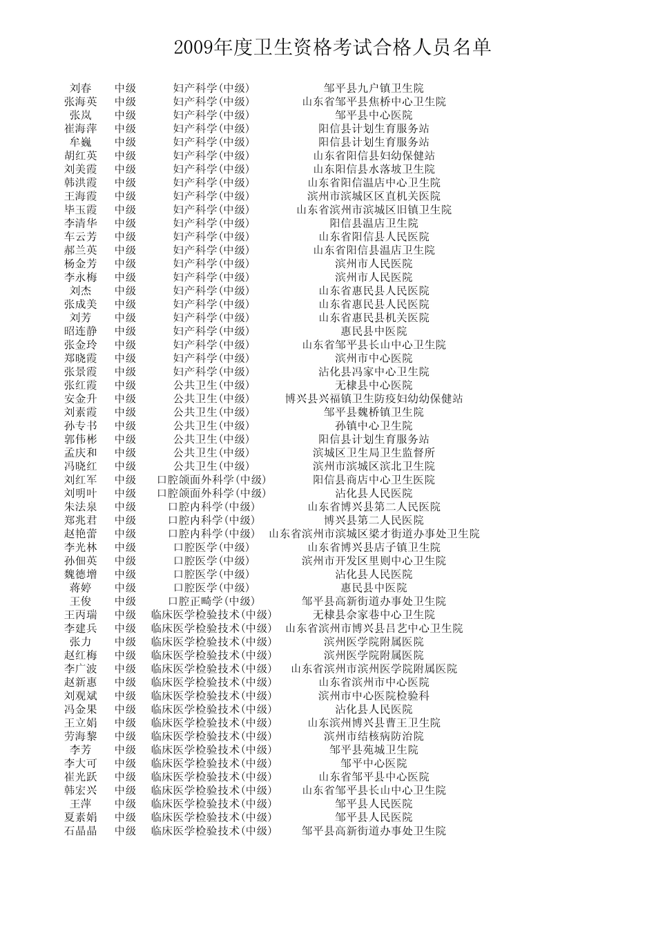 2009年度全国卫生专业技术资格(初级、中级护理学)考试合格人员_第3页