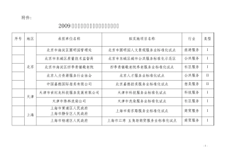 2009年度国家级服务业标准化试点项目表
