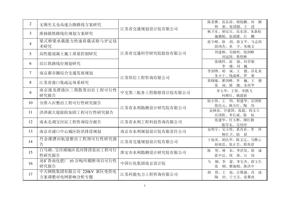 2009年度江苏省优秀工程咨询成果获奖项目表_第3页