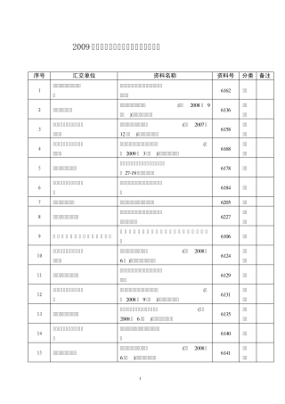 2009年度湖北省地质资料汇交情况明细表