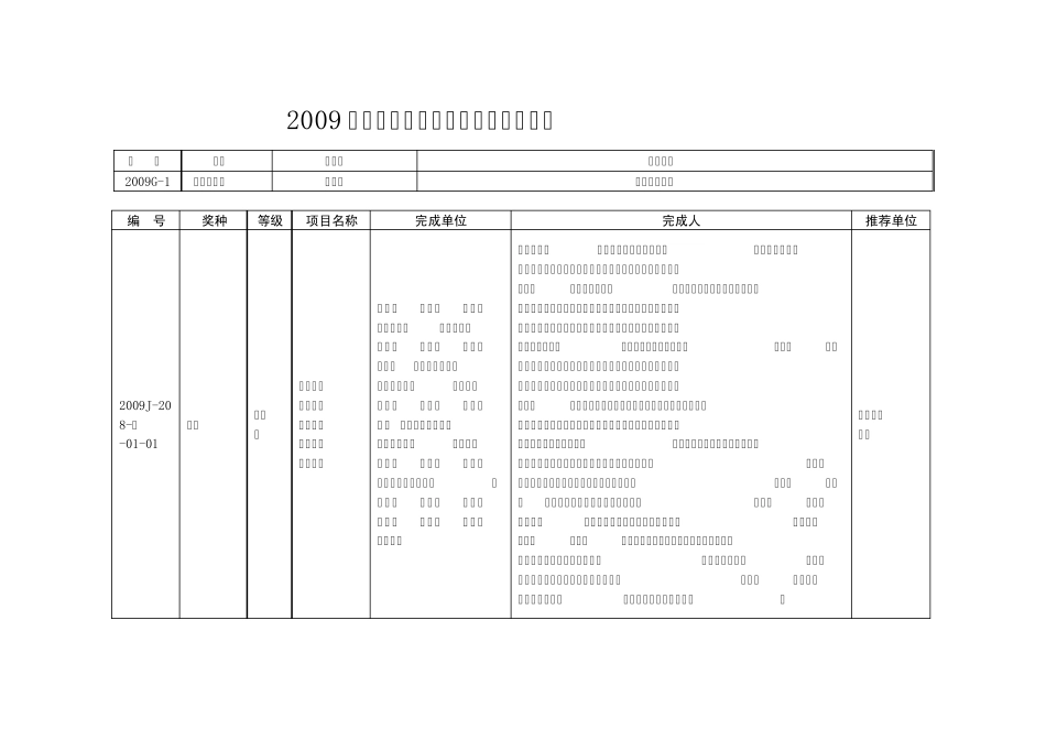 2009年度湖北省科学技术奖励项目目录_第1页
