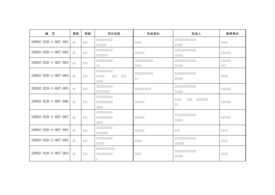 2009年度湖北省科学技术奖励项目目录_第2页