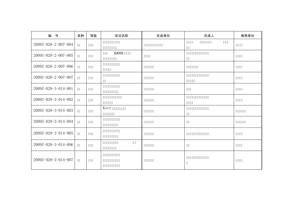 2009年度湖北省科学技术奖励项目目录_第3页