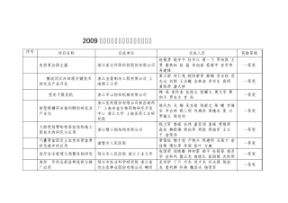 2009年度绍兴市科学技术奖获奖项目