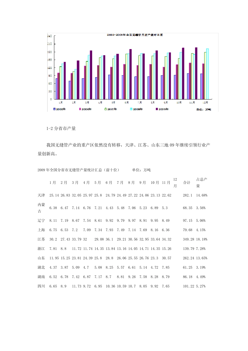 2009年我国无缝管市场年度报告_第3页
