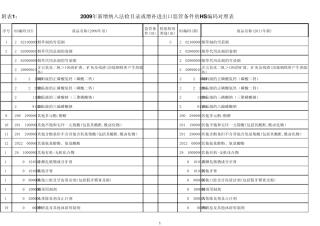 2009年新增纳入法检目录或增补进出口监管条件的HS编码