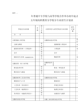 2009年普通中专学校与高等学校合作举办初中起点
