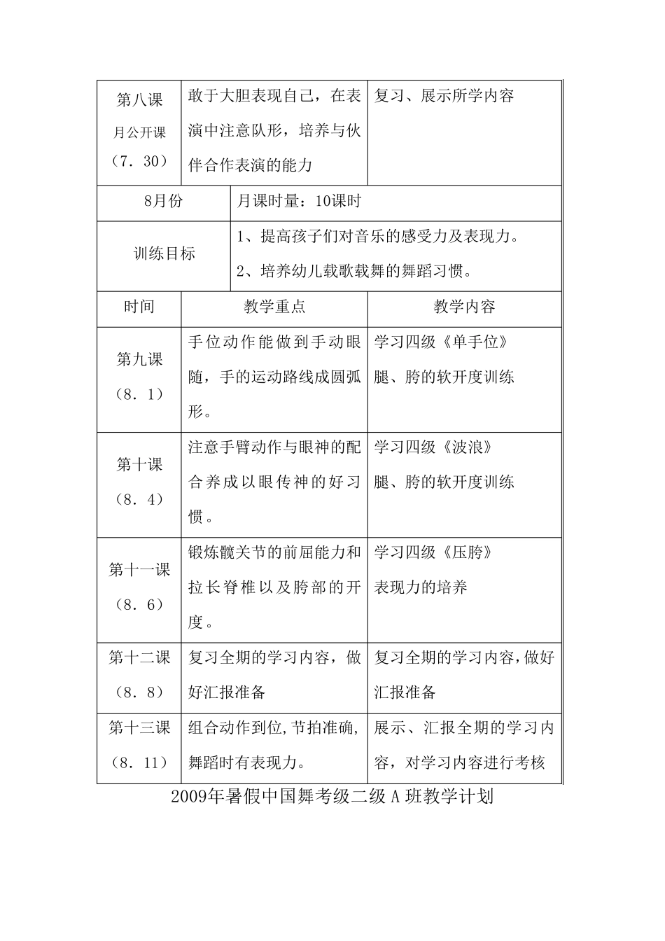 2009年暑假中国舞考级三级班教学计划_第3页