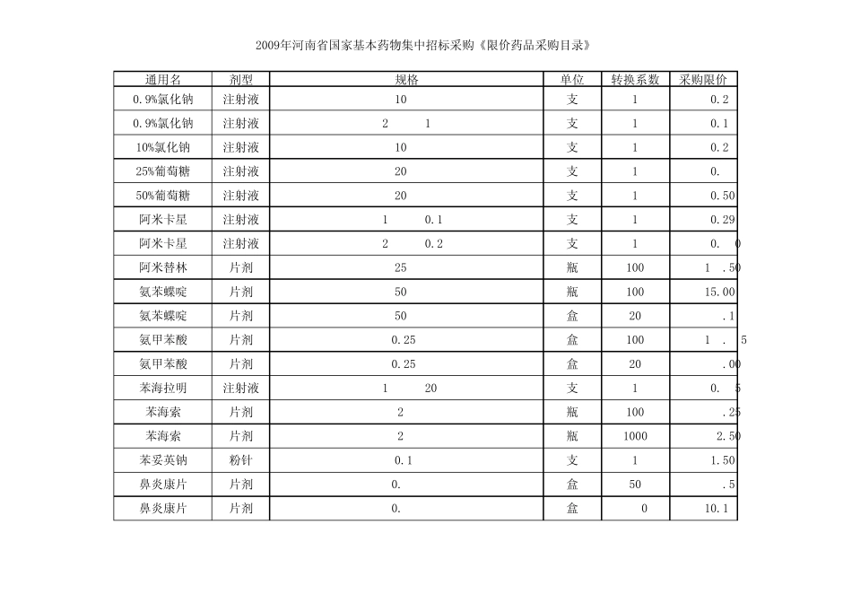 2009年河南省国家基本药物集中招标采购《限价药品采购目录》_第1页