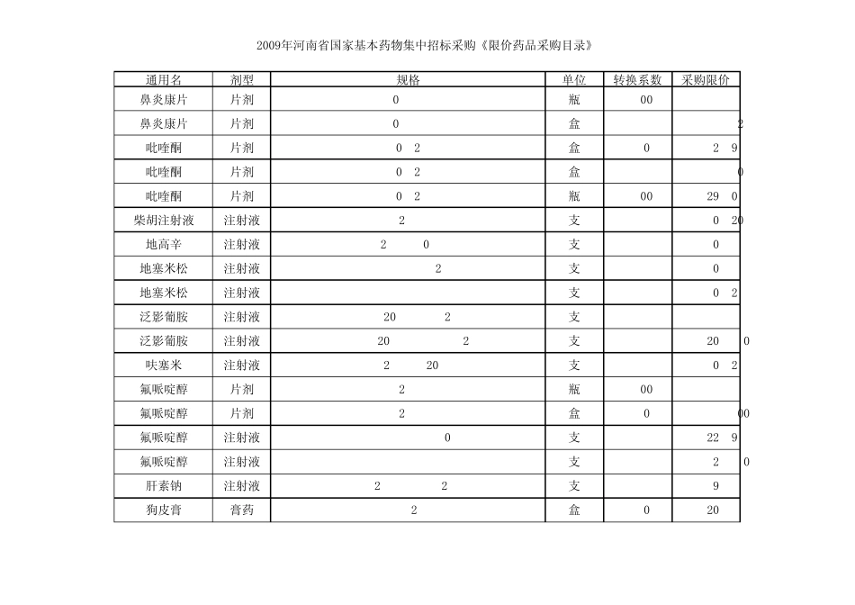2009年河南省国家基本药物集中招标采购《限价药品采购目录》_第2页