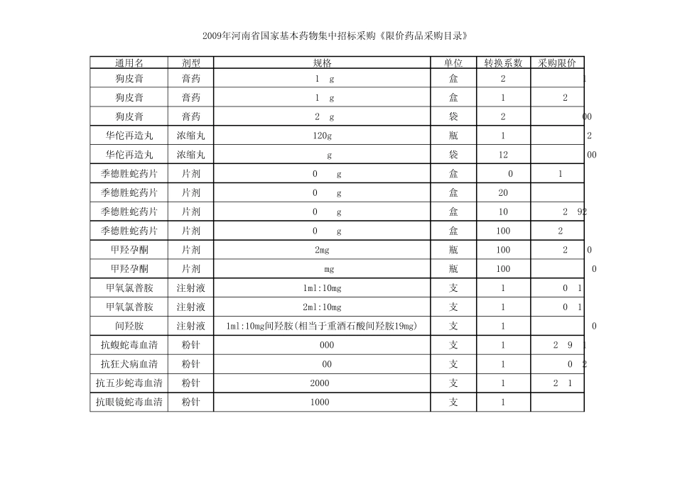2009年河南省国家基本药物集中招标采购《限价药品采购目录》_第3页