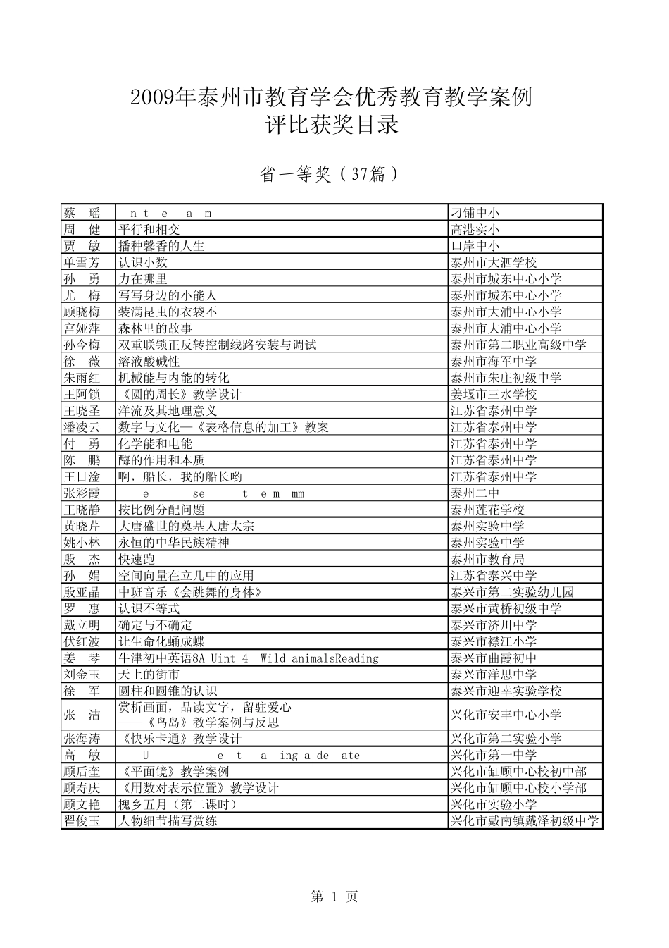 2009年泰州市教育学会优秀教育教学案例评比获奖目录_第1页