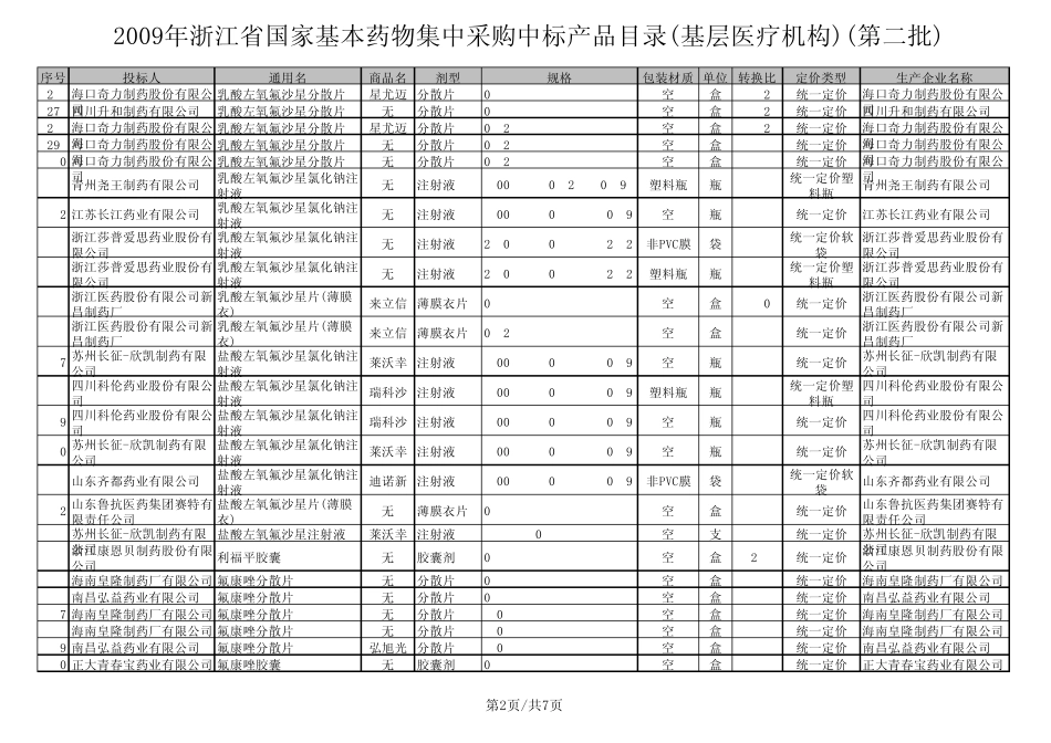 2009年浙江省国家基本药物集中采购中标产品目录(第二批)挂网_第2页