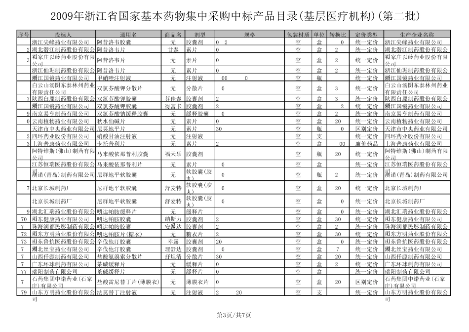 2009年浙江省国家基本药物集中采购中标产品目录(第二批)挂网_第3页