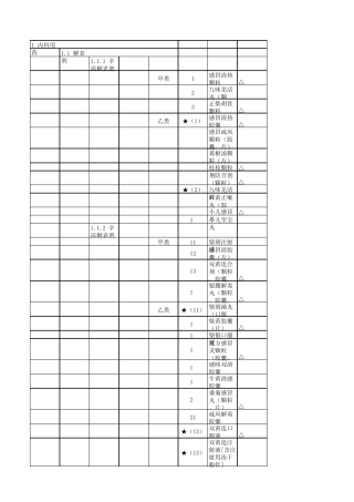 2009年版国家医保目录