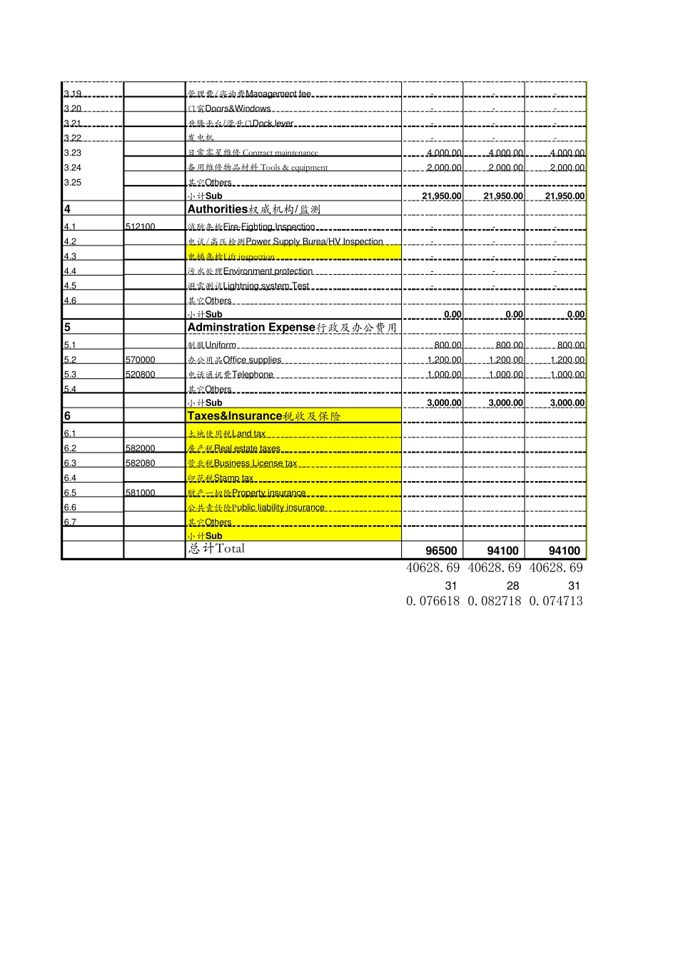2009年物业管理费用预算表(二版)_第2页