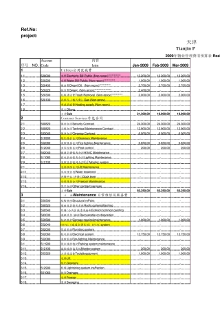 2009年物业管理费用预算表(二版)