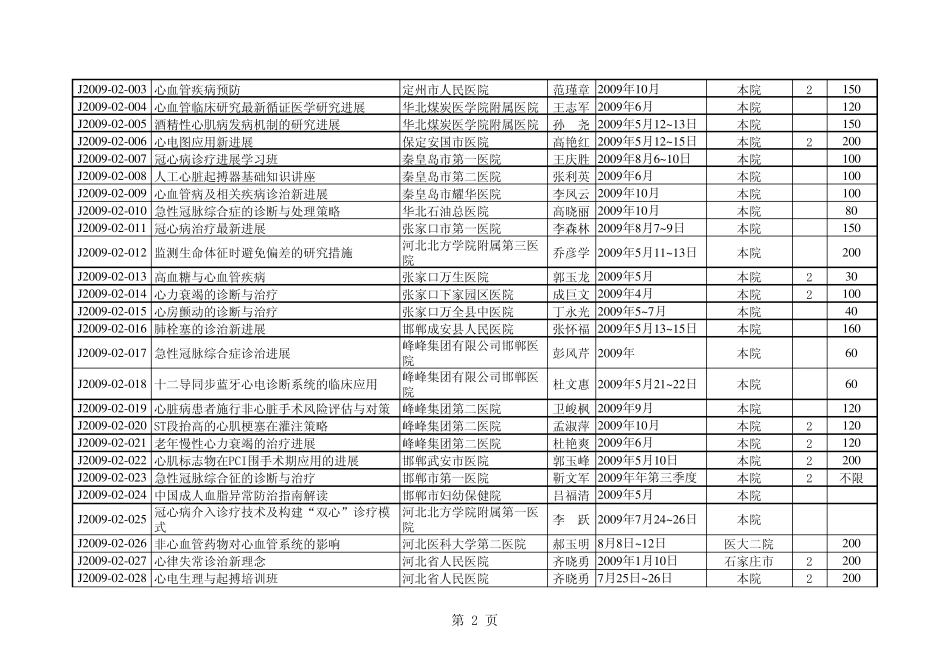 2009年省级继续医学教育项目目录(含远程继续医学教育项目)_第2页