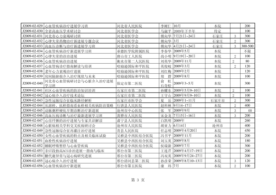2009年省级继续医学教育项目目录(含远程继续医学教育项目)_第3页