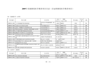 2009年省级继续医学教育项目目录(含远程继续医学教育项目)