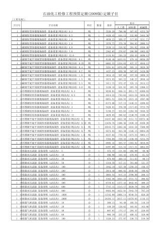 2009年石油化工检修工程预算定额子目合集(八册全)
