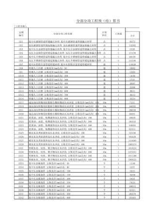 2009年石油化工检修工程预算定额子目第三册