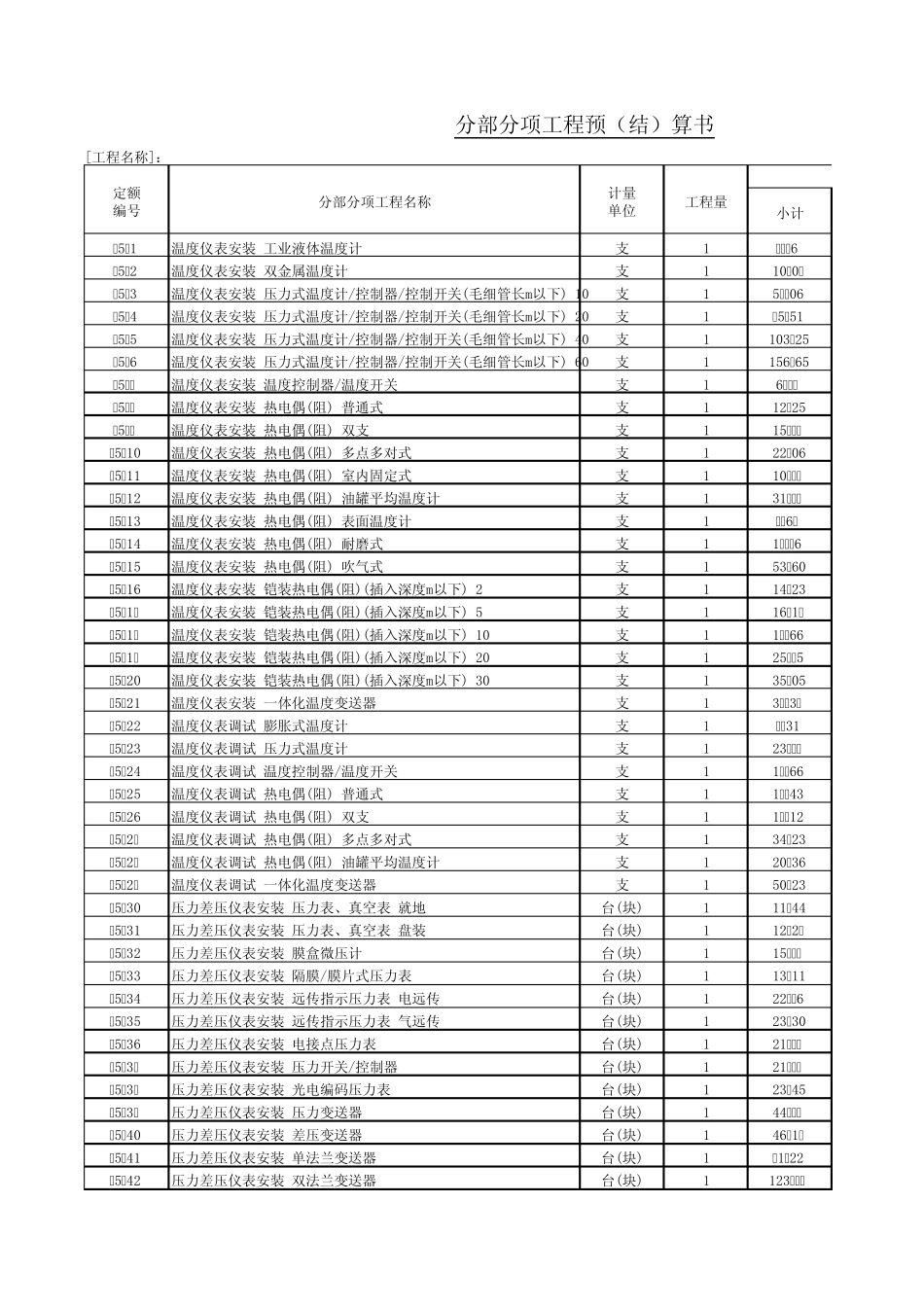2009年石油化工检修工程预算定额子目第五册_第1页