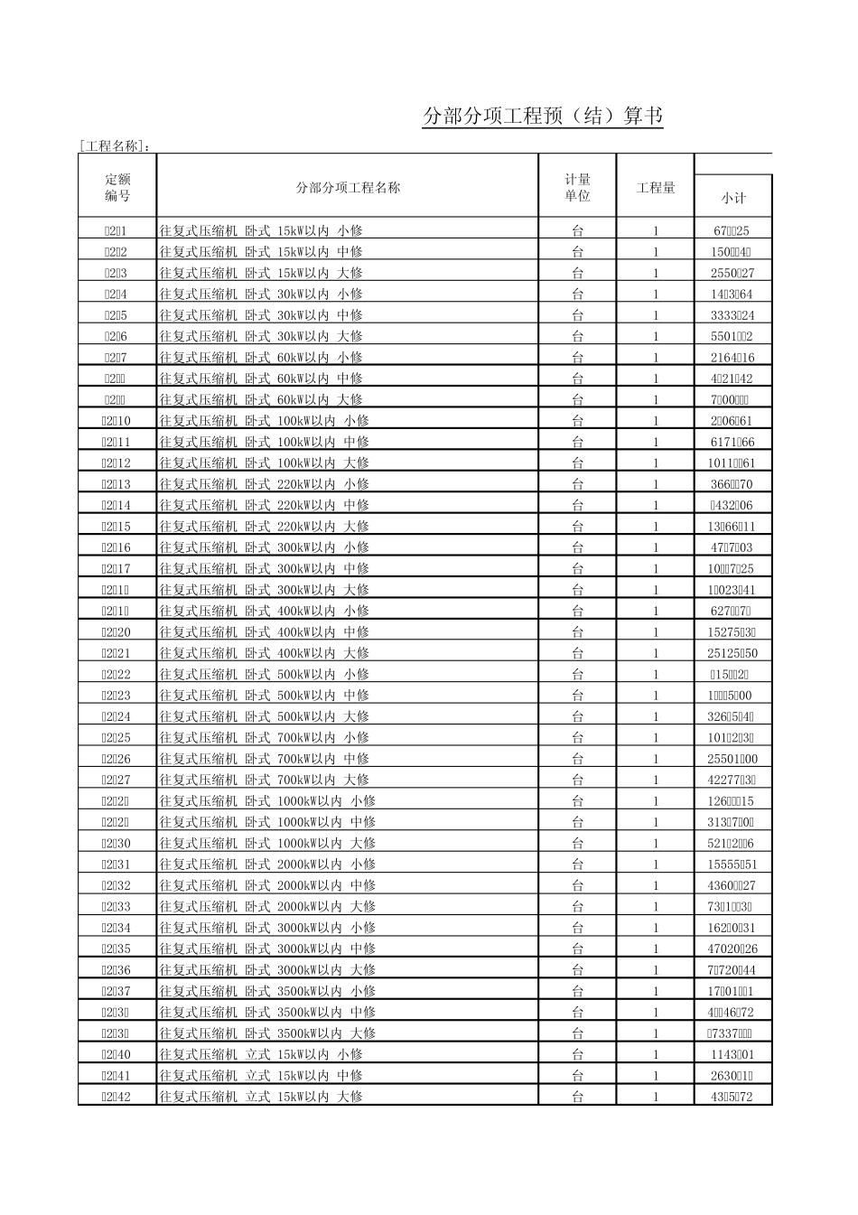 2009年石油化工检修工程预算定额子目第二册_第1页