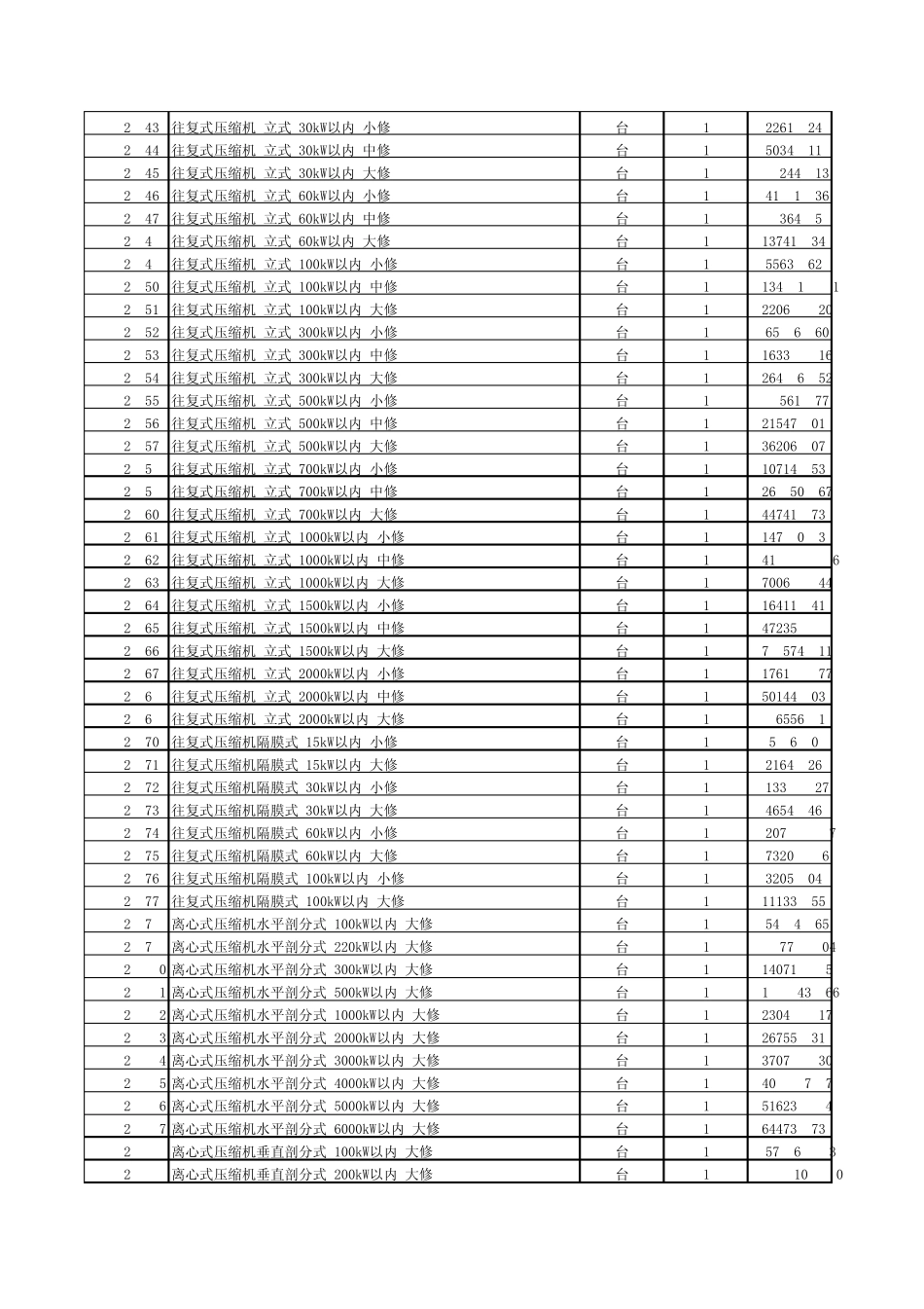 2009年石油化工检修工程预算定额子目第二册_第2页